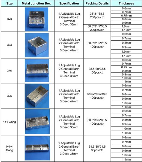 standard electrical box sizes|junction box size chart.